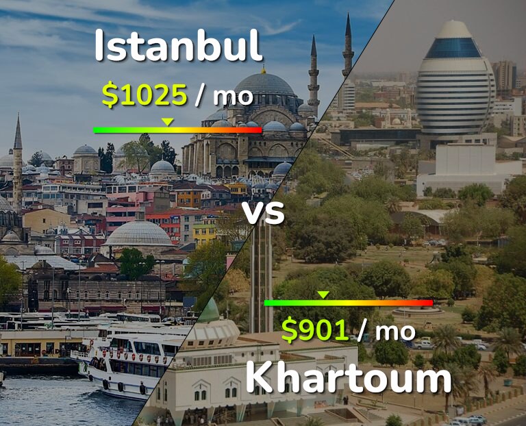 Cost of living in Istanbul vs Khartoum infographic