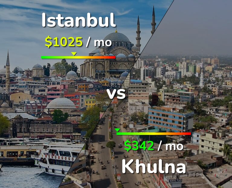 Cost of living in Istanbul vs Khulna infographic
