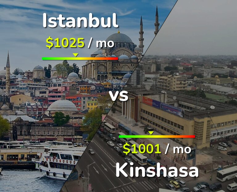 Cost of living in Istanbul vs Kinshasa infographic