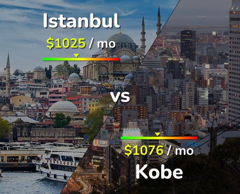 Cost of living in Istanbul vs Kobe infographic