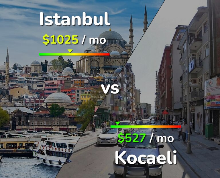 Cost of living in Istanbul vs Kocaeli infographic