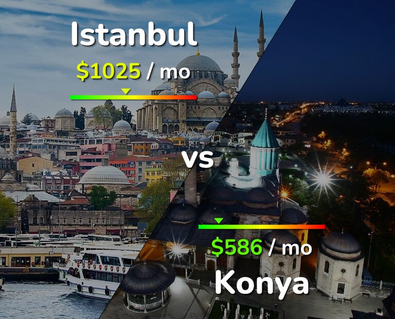 Cost of living in Istanbul vs Konya infographic