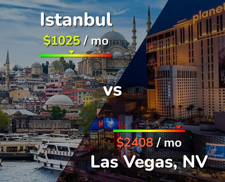 Cost of living in Istanbul vs Las Vegas infographic