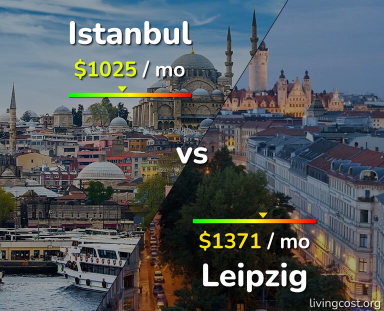 Cost of living in Istanbul vs Leipzig infographic
