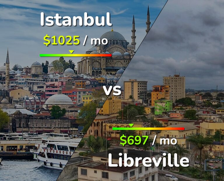 Cost of living in Istanbul vs Libreville infographic