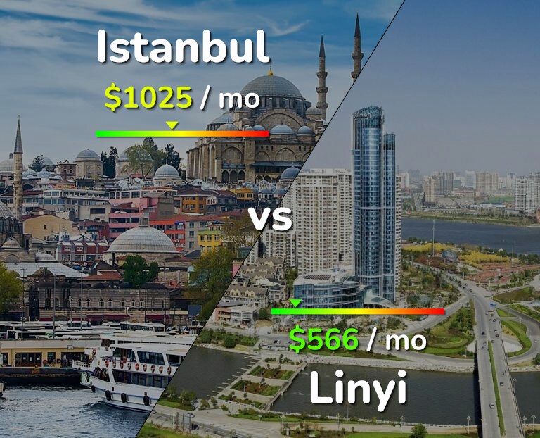 Cost of living in Istanbul vs Linyi infographic