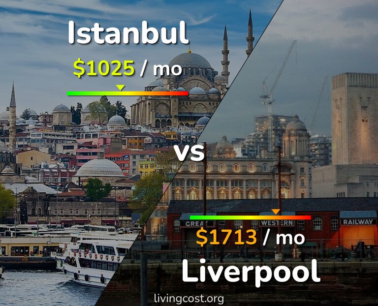 Cost of living in Istanbul vs Liverpool infographic