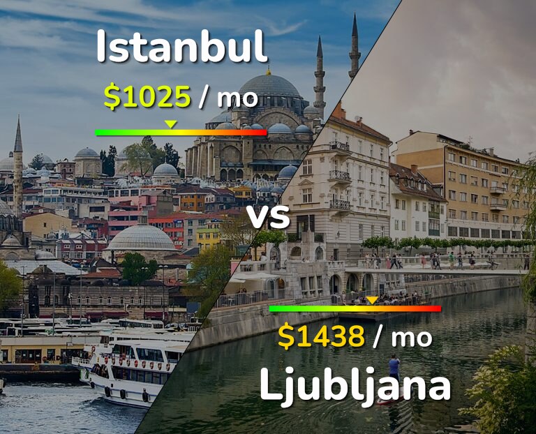 Cost of living in Istanbul vs Ljubljana infographic