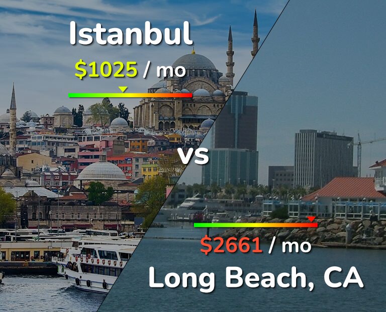 Cost of living in Istanbul vs Long Beach infographic