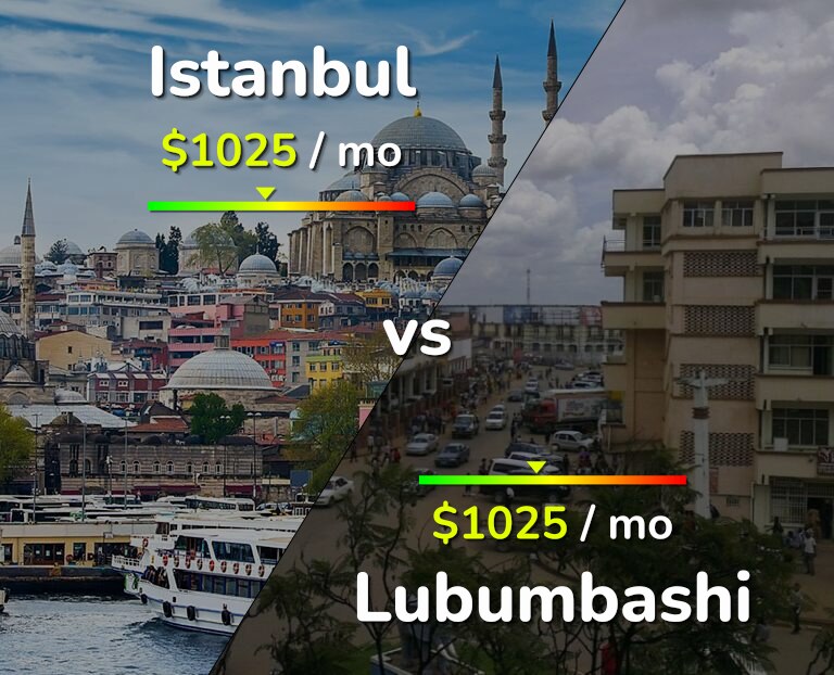 Cost of living in Istanbul vs Lubumbashi infographic