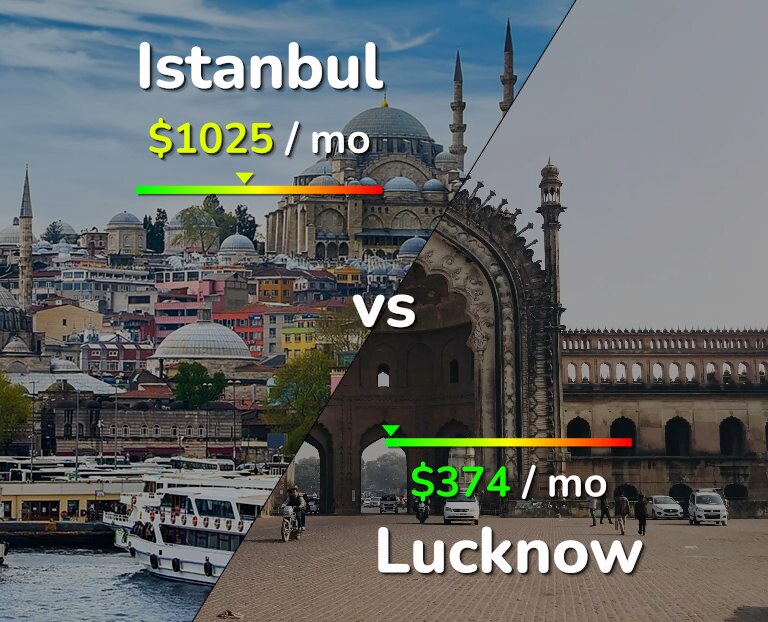 Cost of living in Istanbul vs Lucknow infographic
