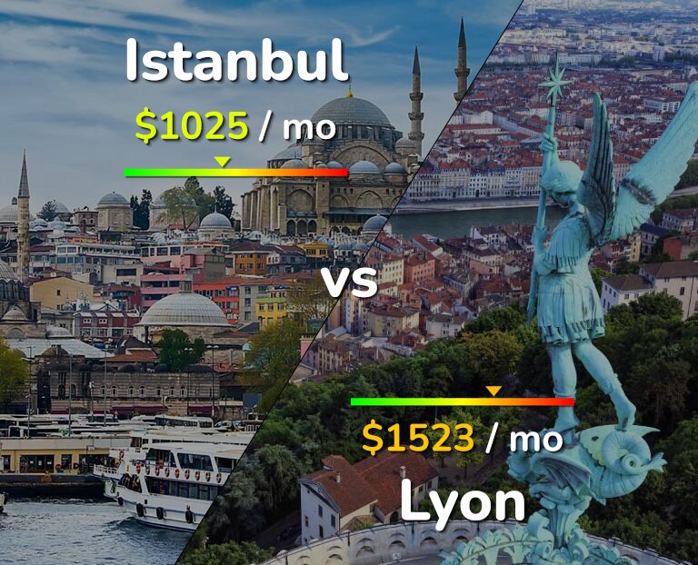 Cost of living in Istanbul vs Lyon infographic