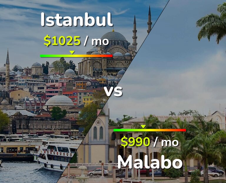 Cost of living in Istanbul vs Malabo infographic