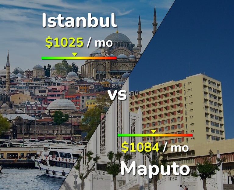 Cost of living in Istanbul vs Maputo infographic
