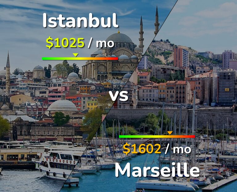 Cost of living in Istanbul vs Marseille infographic