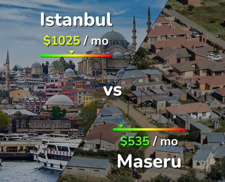 Cost of living in Istanbul vs Maseru infographic