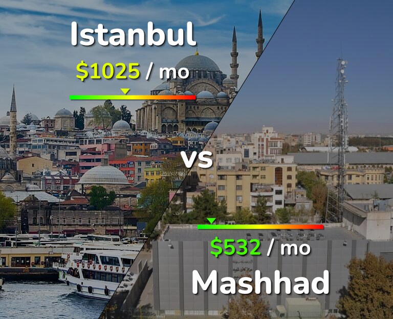 Cost of living in Istanbul vs Mashhad infographic