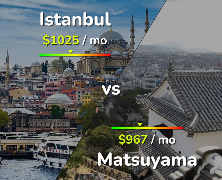 Cost of living in Istanbul vs Matsuyama infographic