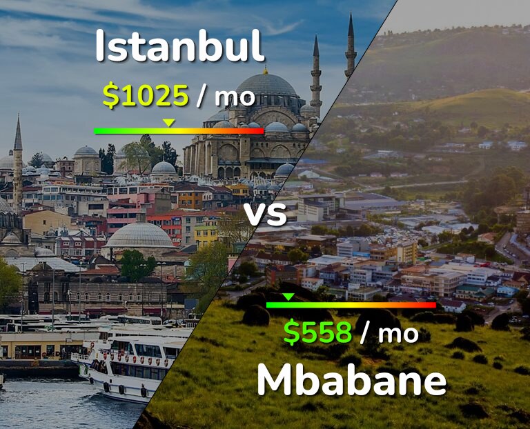 Cost of living in Istanbul vs Mbabane infographic