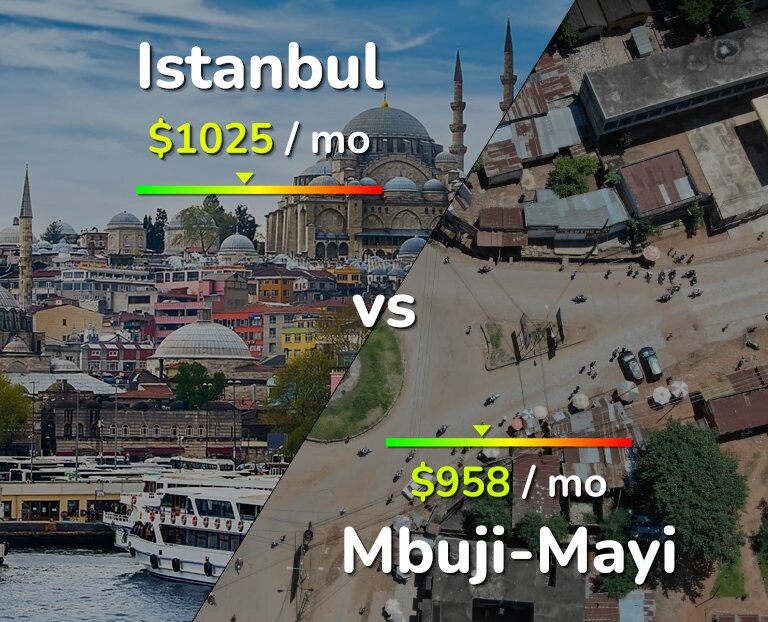 Cost of living in Istanbul vs Mbuji-Mayi infographic