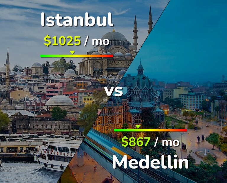 Cost of living in Istanbul vs Medellin infographic