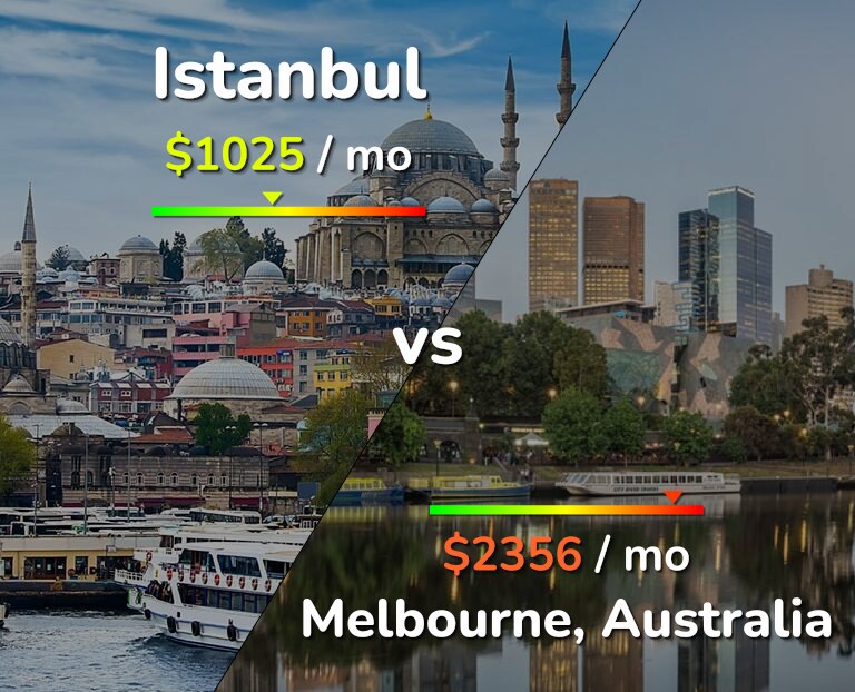 Cost of living in Istanbul vs Melbourne infographic