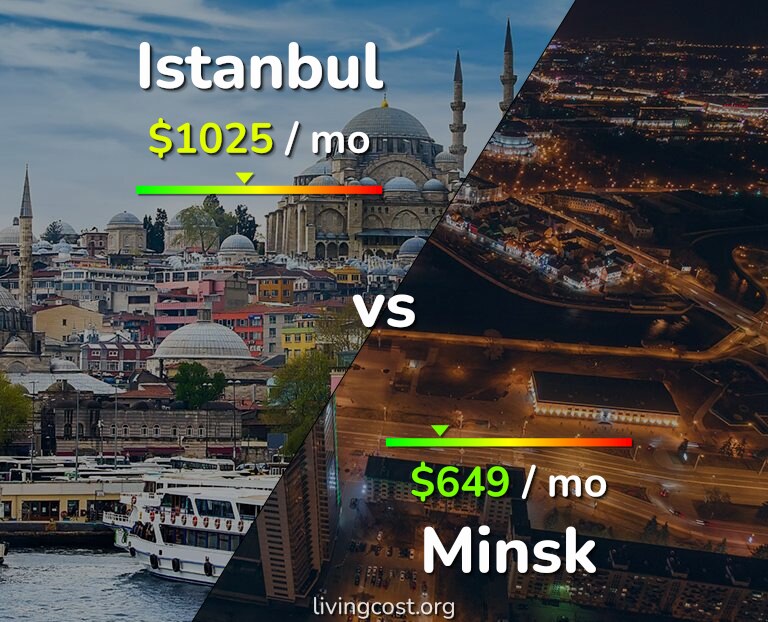 Cost of living in Istanbul vs Minsk infographic