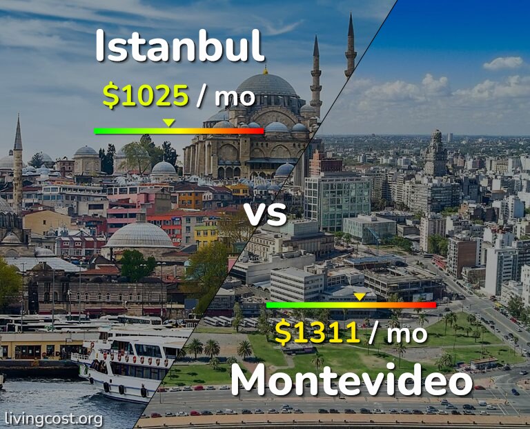 Cost of living in Istanbul vs Montevideo infographic