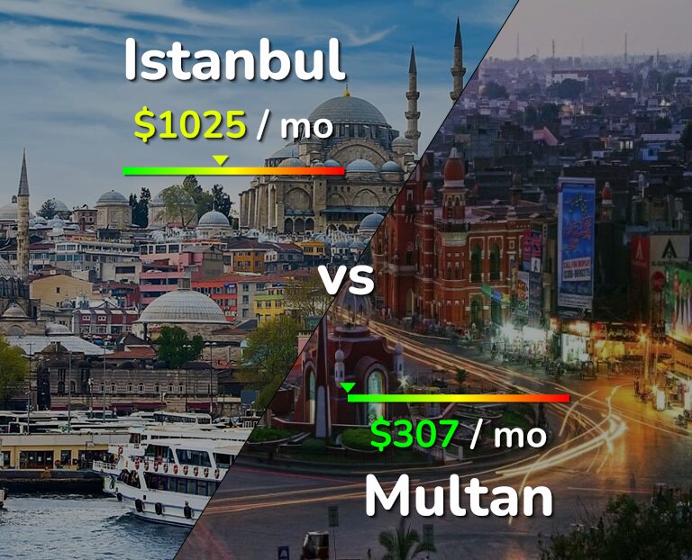 Cost of living in Istanbul vs Multan infographic