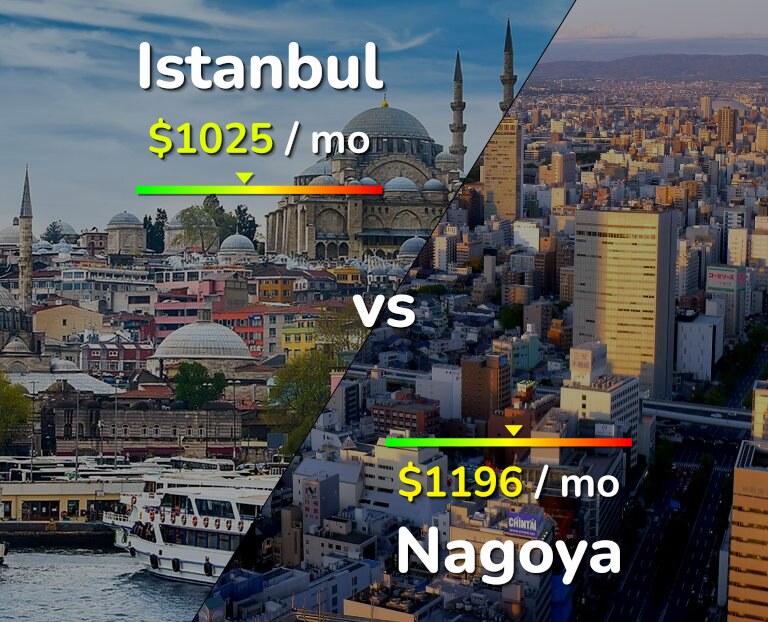 Cost of living in Istanbul vs Nagoya infographic