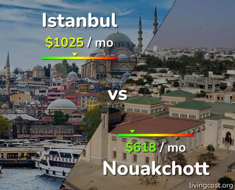 Cost of living in Istanbul vs Nouakchott infographic