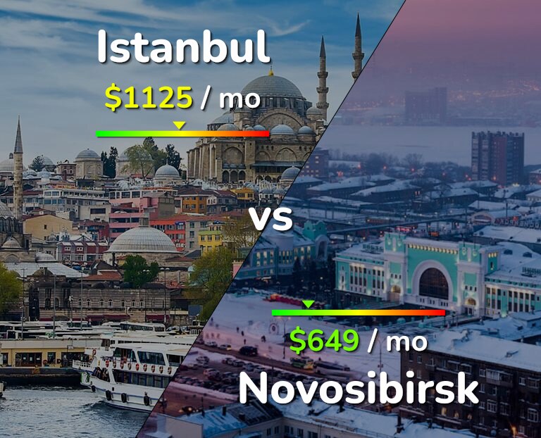 Cost of living in Istanbul vs Novosibirsk infographic