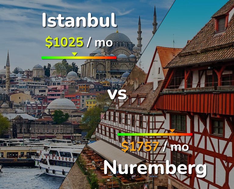 Cost of living in Istanbul vs Nuremberg infographic