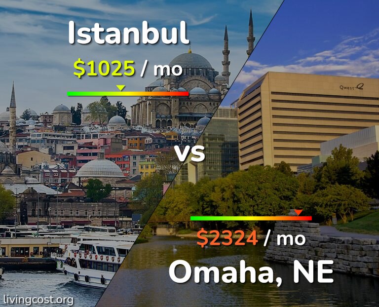 Cost of living in Istanbul vs Omaha infographic