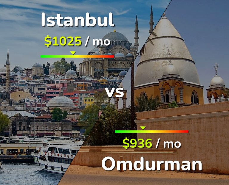 Cost of living in Istanbul vs Omdurman infographic