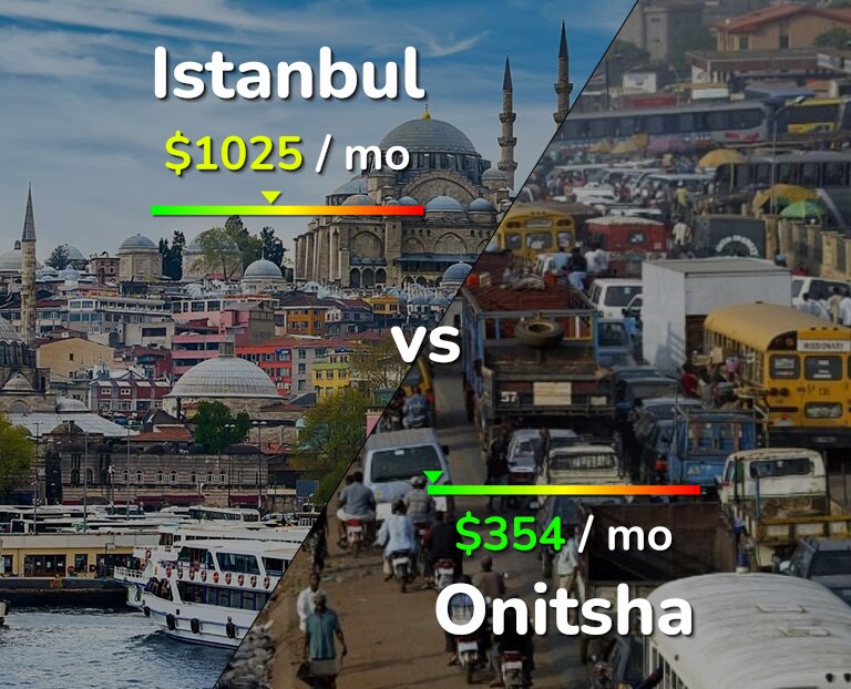 Cost of living in Istanbul vs Onitsha infographic