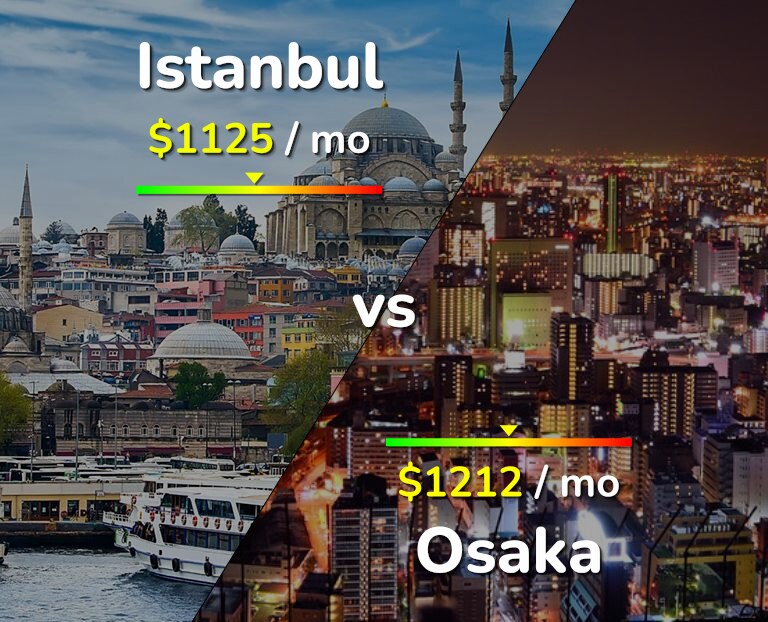 Cost of living in Istanbul vs Osaka infographic