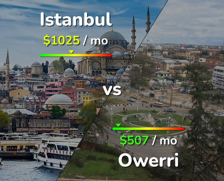 Cost of living in Istanbul vs Owerri infographic