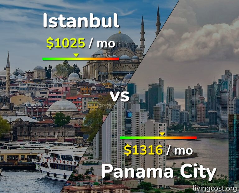 Cost of living in Istanbul vs Panama City infographic