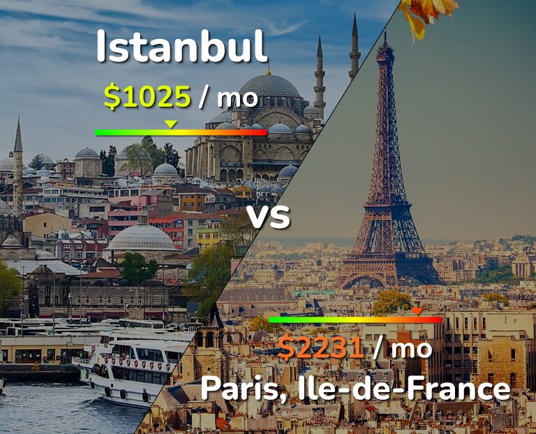 Cost of living in Istanbul vs Paris infographic