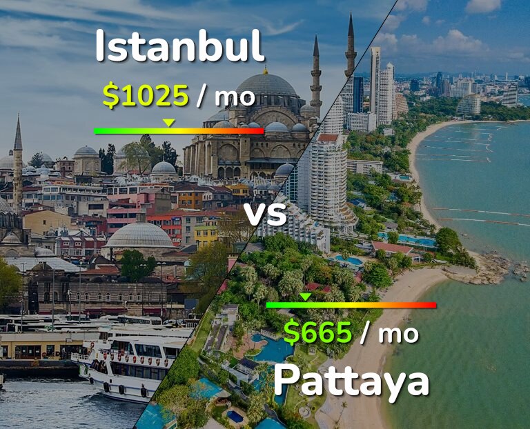 Cost of living in Istanbul vs Pattaya infographic