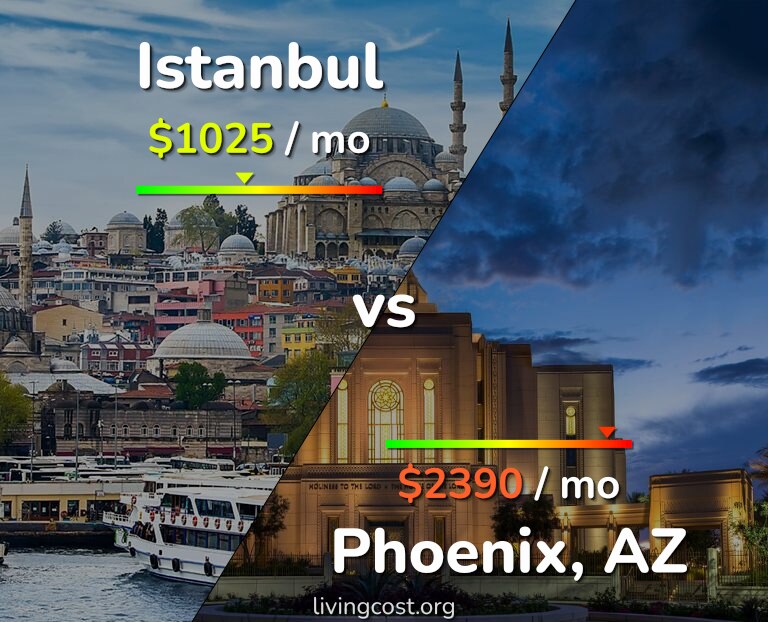 Cost of living in Istanbul vs Phoenix infographic
