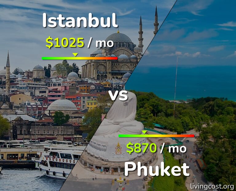 Cost of living in Istanbul vs Phuket infographic
