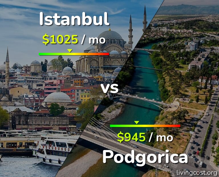 Cost of living in Istanbul vs Podgorica infographic