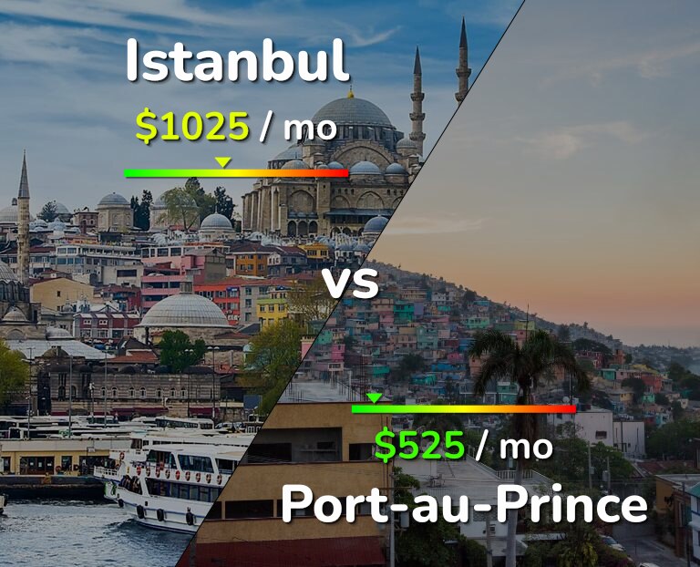 Cost of living in Istanbul vs Port-au-Prince infographic