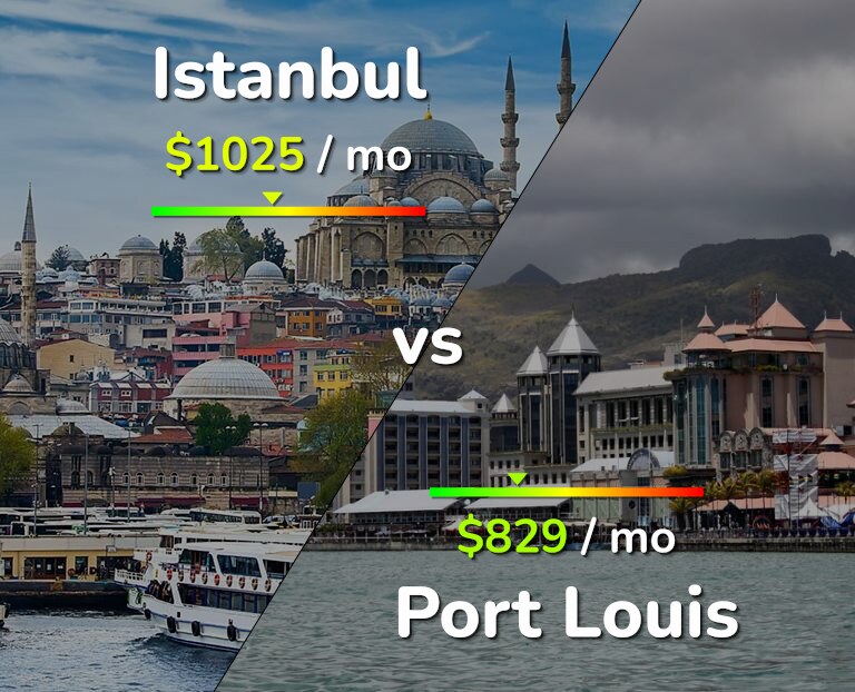 Cost of living in Istanbul vs Port Louis infographic