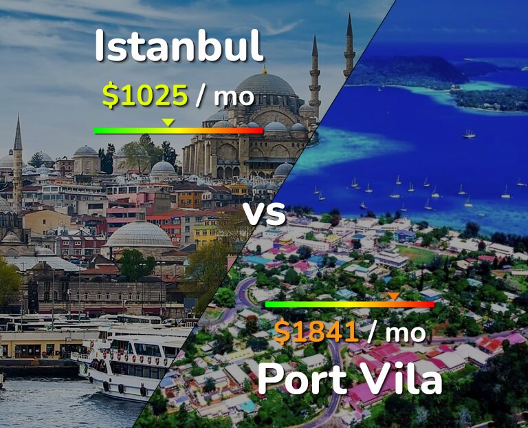 Cost of living in Istanbul vs Port Vila infographic