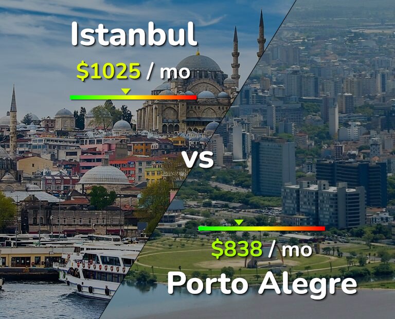 Cost of living in Istanbul vs Porto Alegre infographic