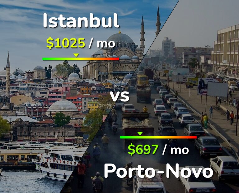Cost of living in Istanbul vs Porto-Novo infographic