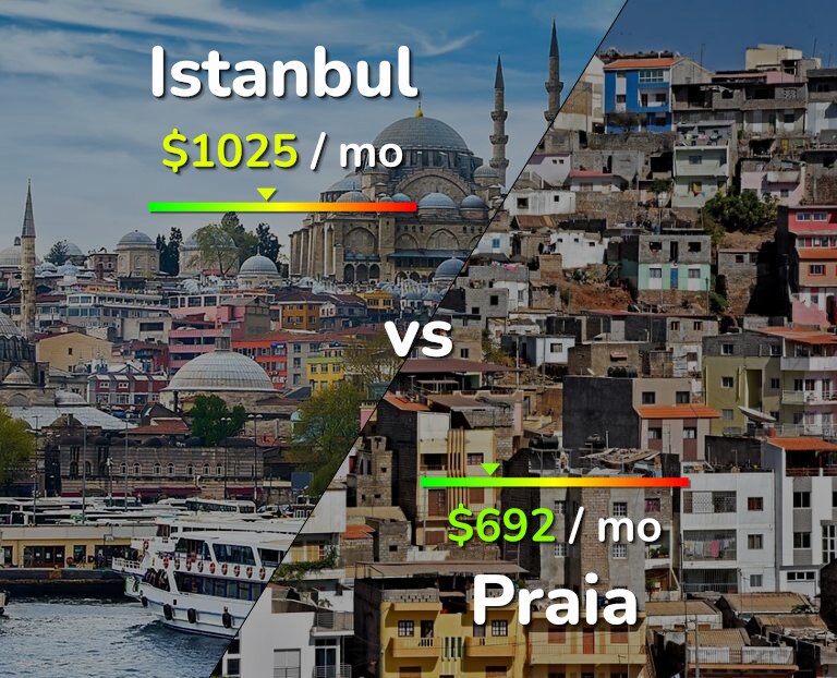Cost of living in Istanbul vs Praia infographic